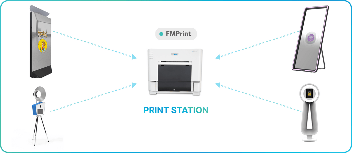 Multiple Foto Master photo booths sharing one FMPrint station