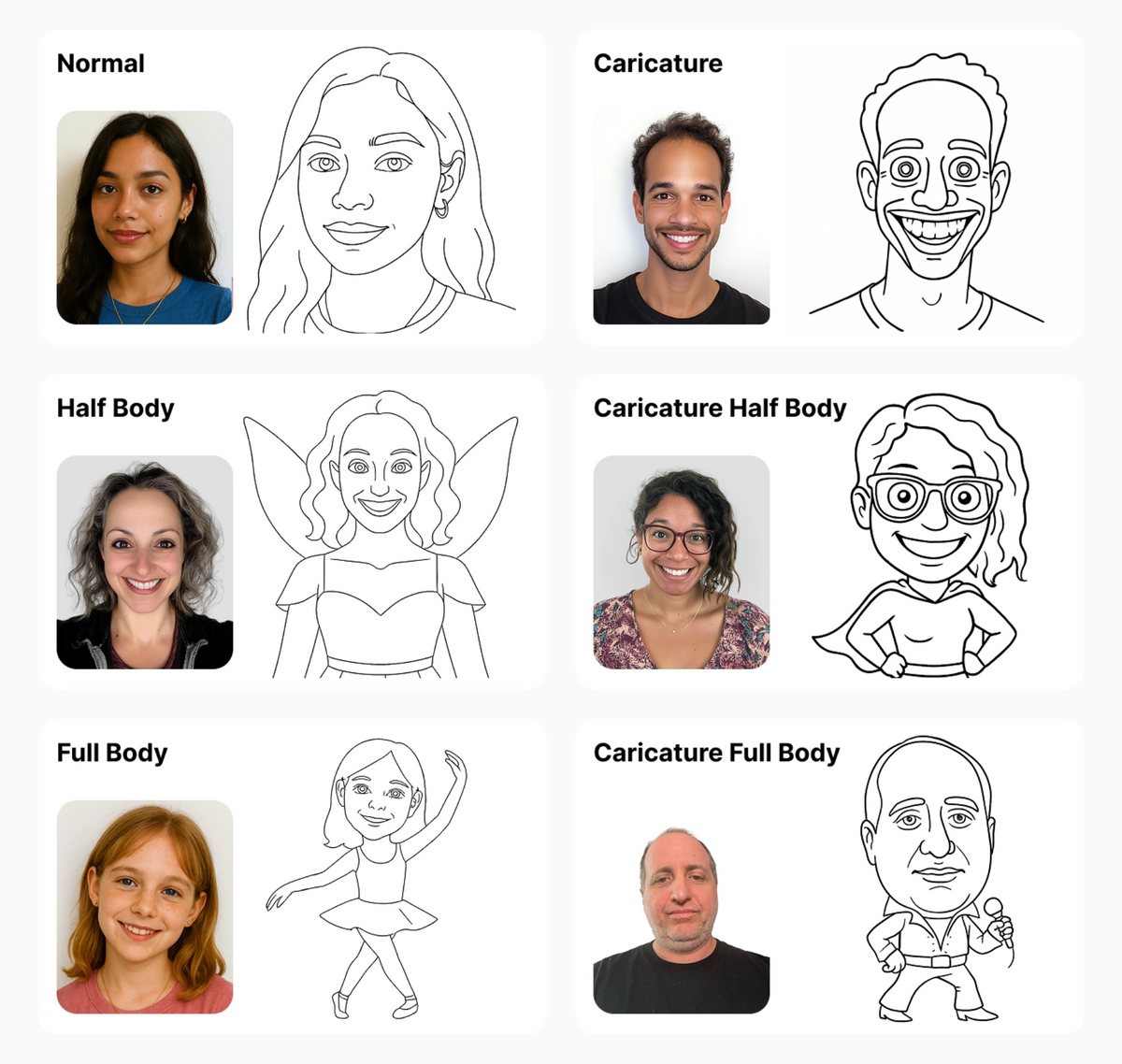 Grid showing DMBot V1 drawing style options including Portrait, Caricature, Face Only, Half Body, and Full Body