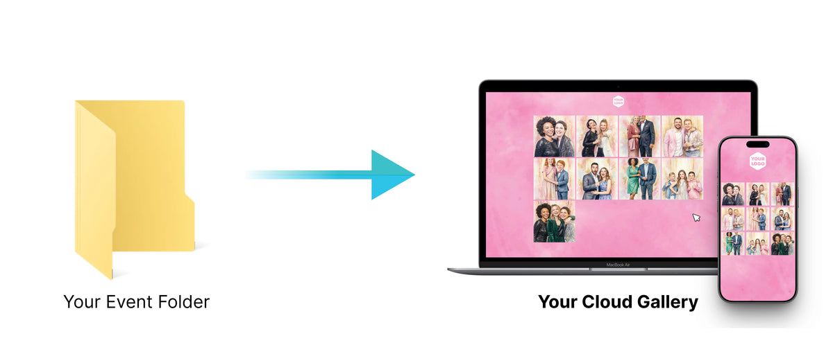 Event folder connected to an online Foto Master Cloud gallery