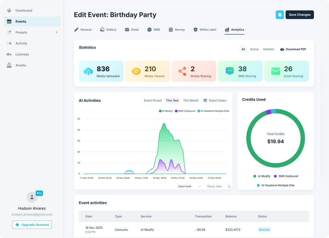 Per-event analytics in Foto Master Cloud