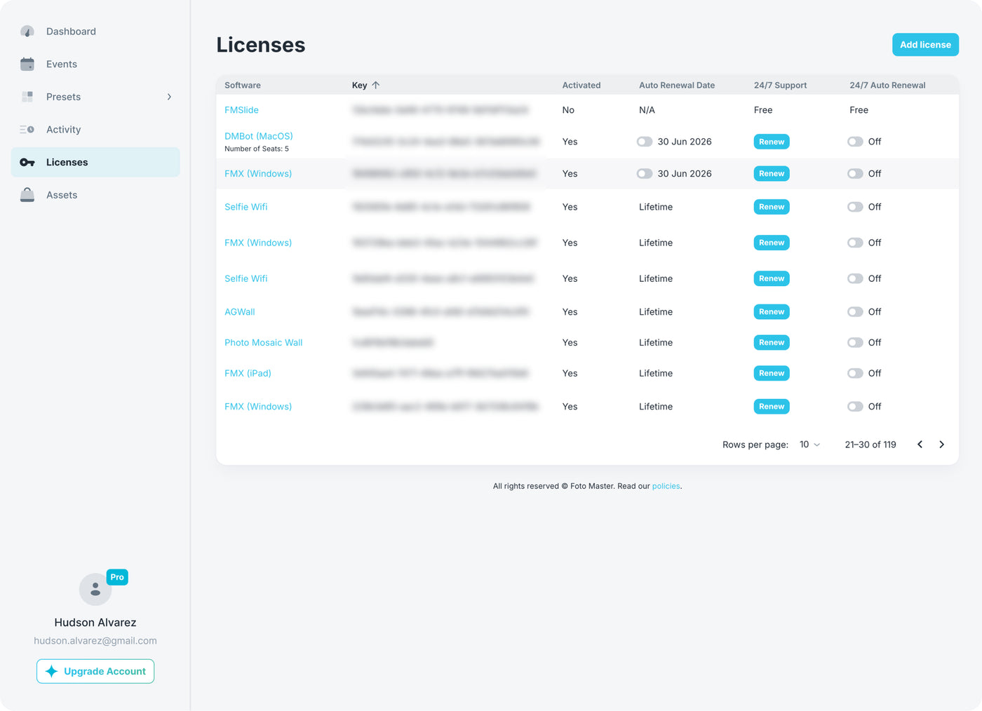 License management in Foto Master Cloud