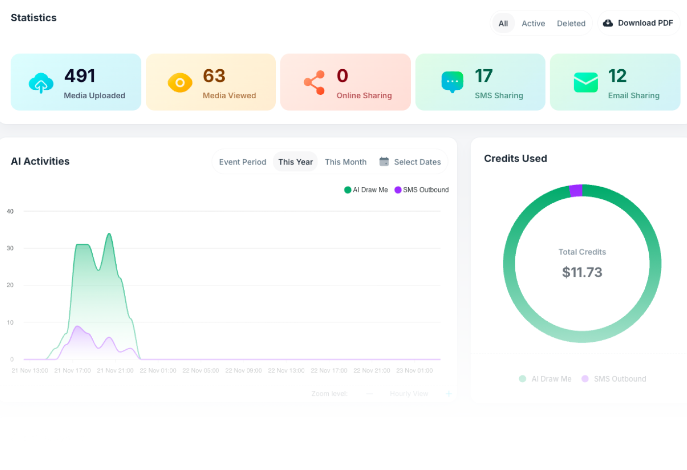 <strong>Live Analytics</strong>